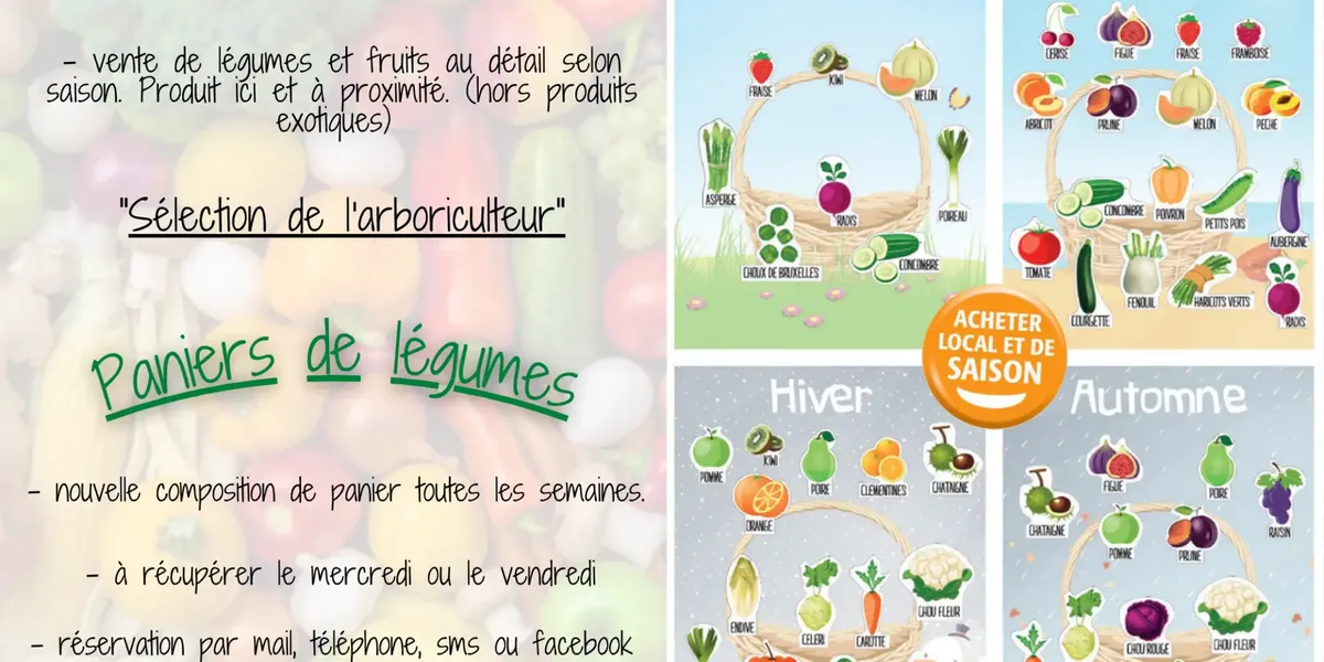 EARL la Cambaudiere