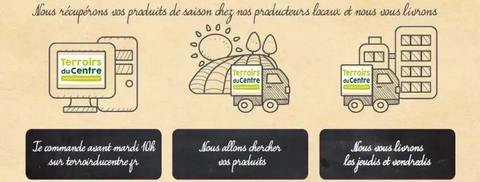 Terroirs du Centre